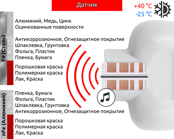 Толщиномер CARSYS DPM-816 Pro Толщиномер CARSYS DPM-816 Pro